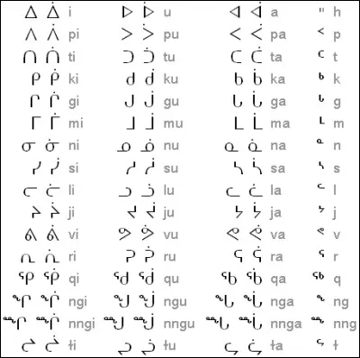 Quel peuple utilise ce syllabaire pour transcrire sa langue ?