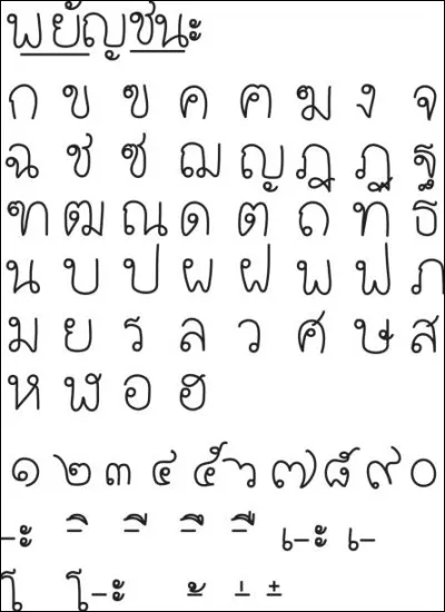 Dans quelle langue cet alphasyllabaire est-il utilisé ?