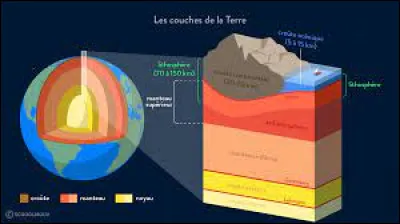 Quel gaz est présent en plus grand quantité dans l'atmosphère terrestre ?