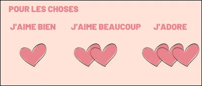 Une question très importante, aimes-tu ce site ?