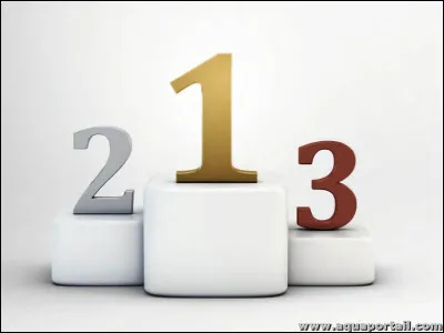 Es-tu dans le Top 1000 ?