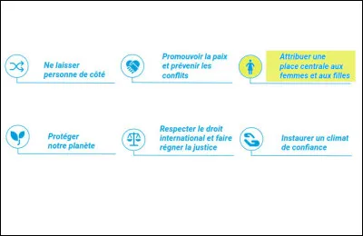 Ce vaste plan en 12 points, dont voici les 6 premiers dans le désordre, laisse une "place centrale aux femmes...". Qu'est-ce à dire ?