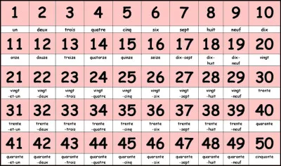 Quel est son âge approximativement ? 2023