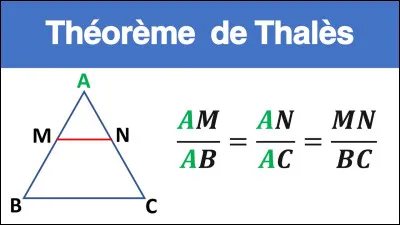 Quelle est la bonne définition du théorème de Thalès ?