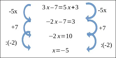 Combien vaut X dans l'équation : 2(X + 3) = 4(X - 5) ?