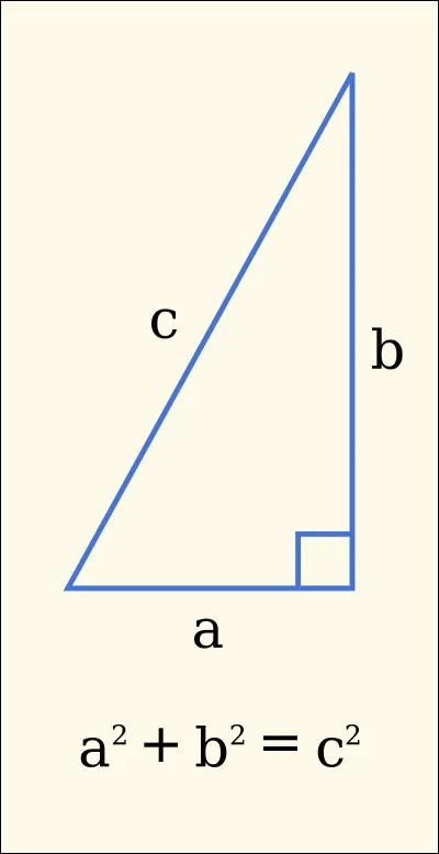 Quelle est la bonne définition du théorème de Pythagore ?