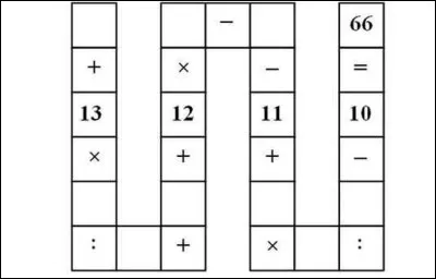 Quelle est la solution à ce casse-tête ?