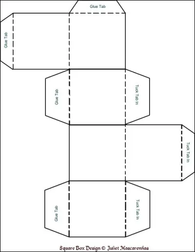 Quelle forme cela va-t-il donner ?