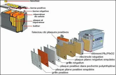 Chaque élément interne d'une batterie au plomb possède une tension de :