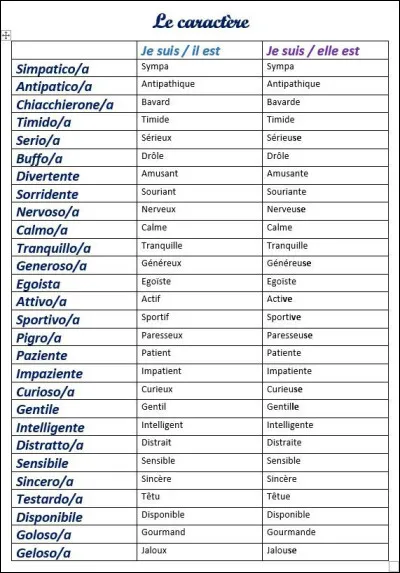 Quels traits de caractère te décrivent le mieux ?