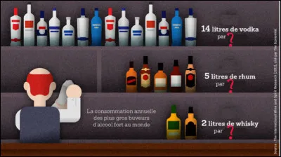 Quels sont les 3 pays concernés (par ordre décroissant de volumes) ?