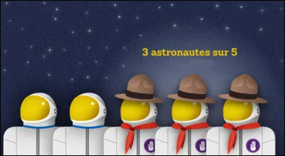 Non mais franchement, ça sert à quoi, cette information... à part en faire une question de quiz ?