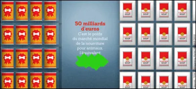 On peut tout comparer, mais là... De quoi parle-t-on ?