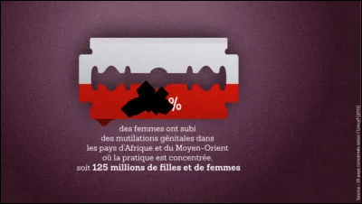 Autre pourcentage, mais celui-ci est terrifiant !