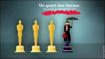 Mais où vont-ils chercher tout ça ?