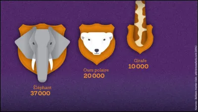 Ces chiffres indiquent ... (Complétez !)