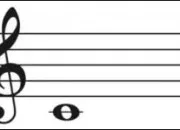 Quiz Musique - Les notes en cl de sol
