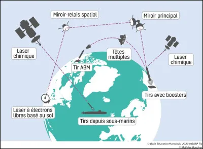 Le 22 mars 1983, le président des Etats-Unis annonce l'IDS : à quelle saga les médias américains font-ils aussitôt référence ?