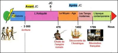 À quelle matière vous fait penser cet objet ?