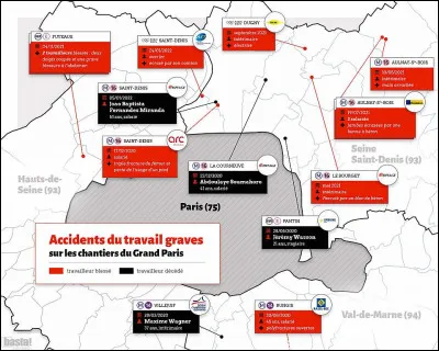 Dans ces circonstances, un décès sur deux se produit dans les métiers ... (Complétez !)