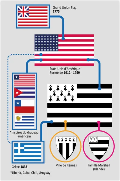 Répondez à la question : "peseurt liv eo (liv = couleur) ha peseurt bro eo ?"