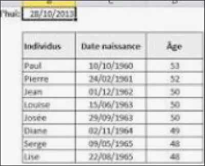 Quel est ton jour de naissance ?