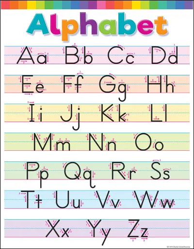 Quelles sont vos lettres préférées dans l'alphabet ?