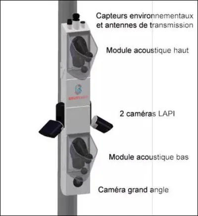 De plus, un autre radar pourra y être couplé : celui-ci permettra de filmer les contrevenants et de photographier leurs plaques dimmatriculation ! Comment le nomme-t-on ?