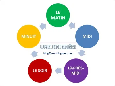 Quel moment de la journée préfères-tu ?