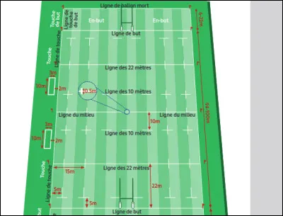 Règles > Certaines règles ont changé depuis les débuts du jeu. Récemment (2021), une nouveauté est apparue nommée : le 50 : 22. De quoi s'agit-il ?