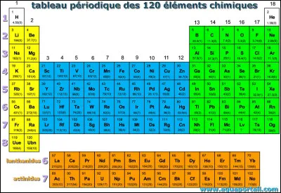 Quel est l'élément chimique le plus lourd de la table périodique des éléments ?