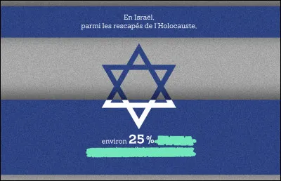 Direction : Israël ! Vous embarquez ?