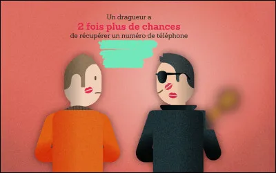 Et puis la drague, maintenant... À votre avis ?