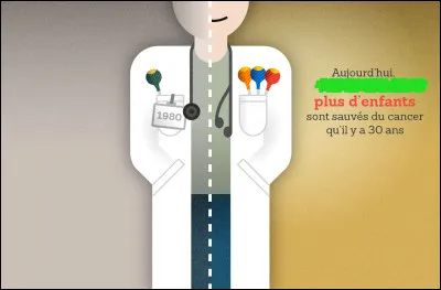 Cancer (2) > Quel chiffre vous cache-t-on ?