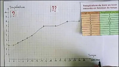 Comment a évolué la consommation de poissons entre 1960 et 2014 ?