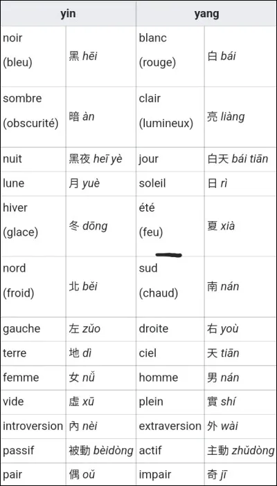 En quelle m&eacute;decine sont-ils beaucoup utilis&eacute;s ?