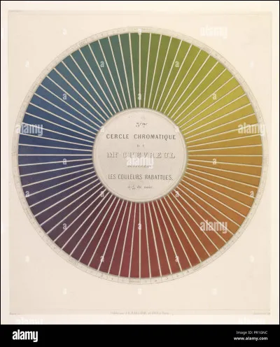 Pense &agrave; une couleur (n'importe laquelle). C'est :