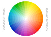 Quiz Test de rapidit couleurs
