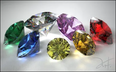 Quel mot correspond le plus à votre personnalité ?