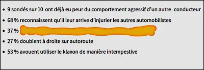 Un sondage (de 2017) présente les réponses ci-dessus. Que se passe-t-il pour les 37 % dont l'argument est masqué ?