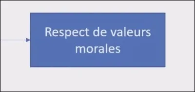 Éthique ou déontologie ?