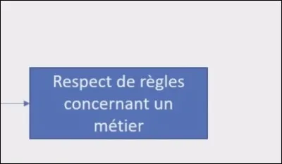 Éthique ou déontologie ?