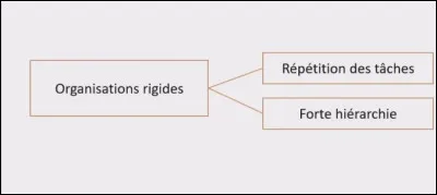 Taylorisme ou toyotisme ?