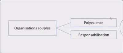 Taylorisme ou toyotisme ?