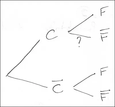 Par quelle valeur doit-on remplacer le point d'interrogation de l'arbre pondéré ci-dessus ?