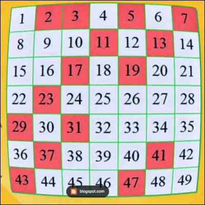 Quel nombre est un nombre premier ?