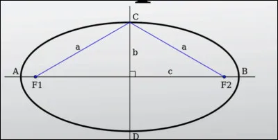 Quelle est cette figure géométrique ?