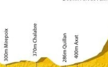 Quiz Tour de france