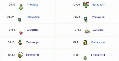Combien y a-t-il de Pokémons de type Plante inscrits dans le Pokédex à la date de ce quiz ?