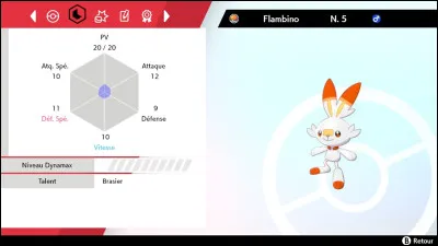 Depuis la troisième génération, tous les Pokémons ont au moins un talent. Quelle est la particularité de Brasier, le talent signature des Pokémon de départ de type Feu ?